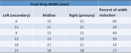 Strip Removal Technique Study